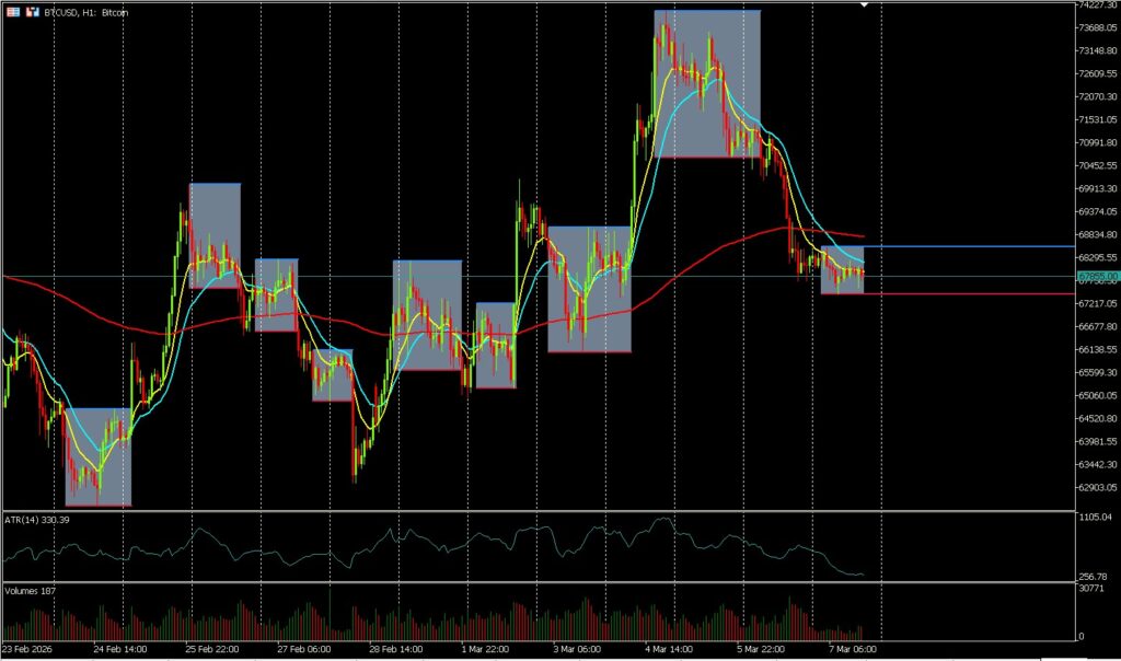 Free Range Indicator download