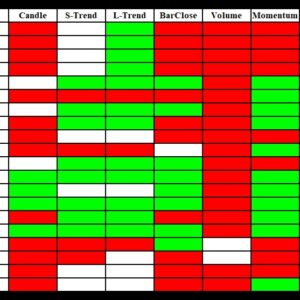 MT5 Index & Commodity Scanner