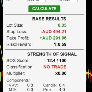 Position Size & Signal Strength Risk Calculator MT5